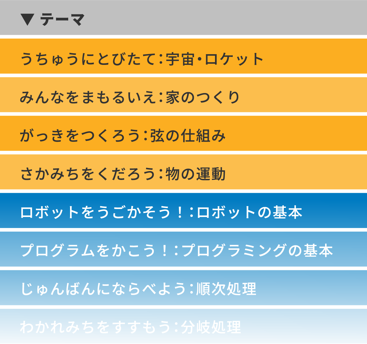 キンダリークラスのレッスンテーマ例