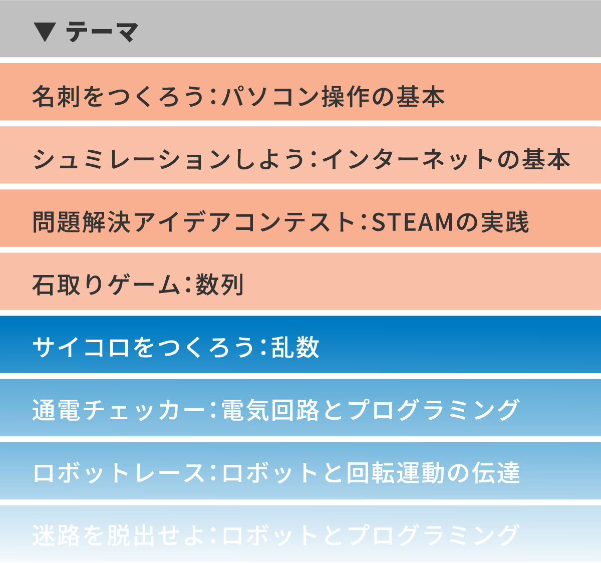 キッズエリートクラスのレッスンテーマ例