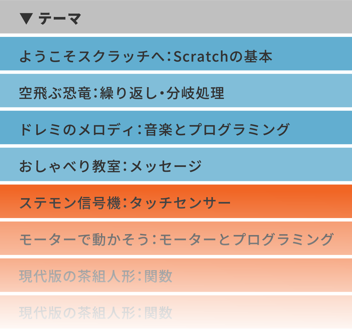 プログラミング＆ロボティクス1stクラスのレッスンテーマ例