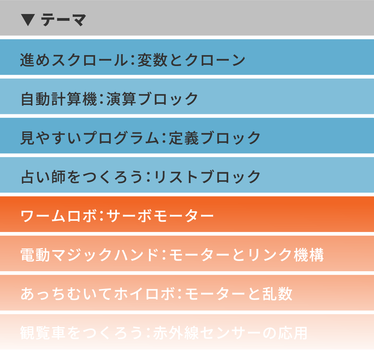 プログラミング＆ロボティクス2ndクラスのレッスンテーマ例